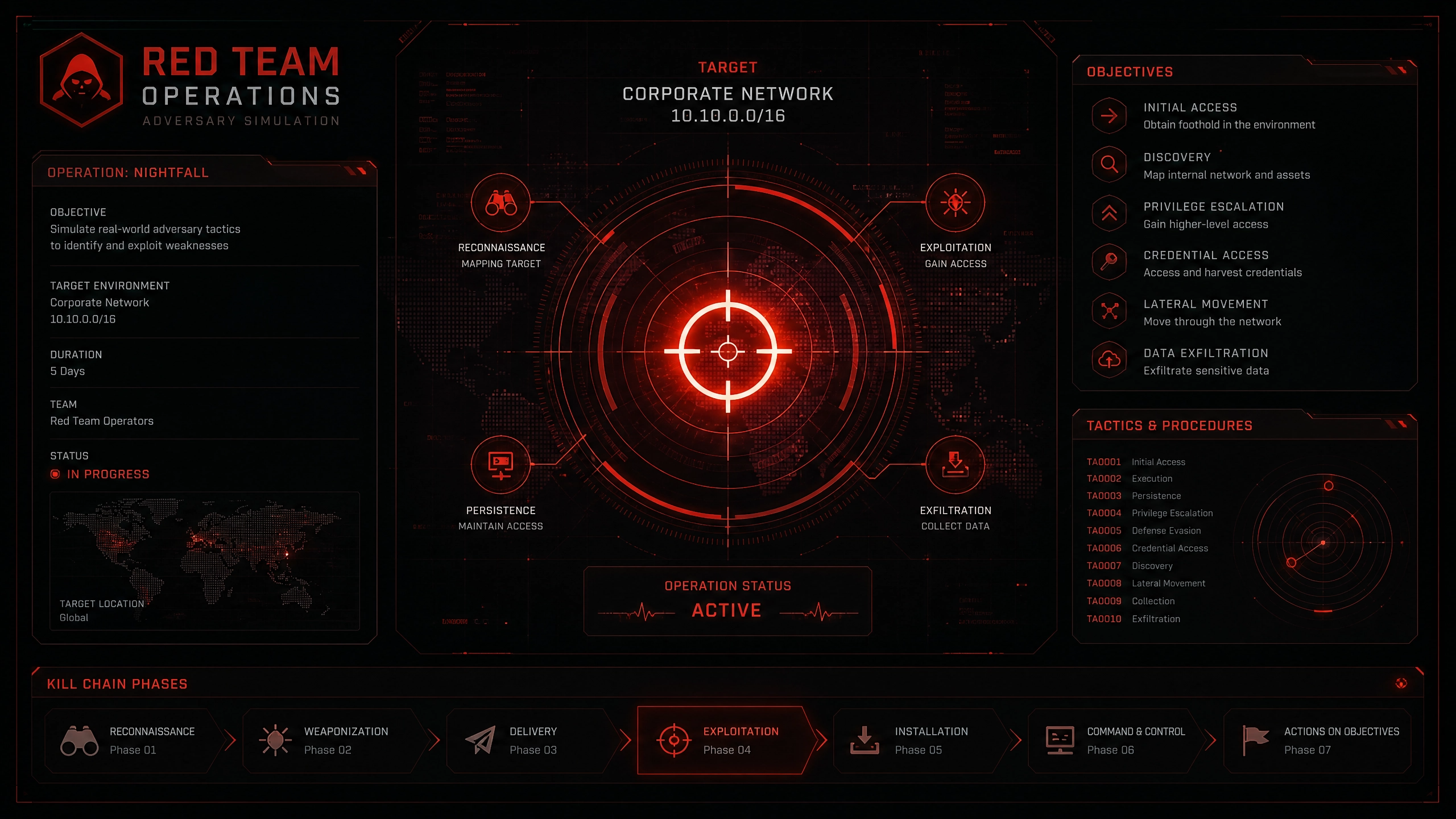 قسم Red Team